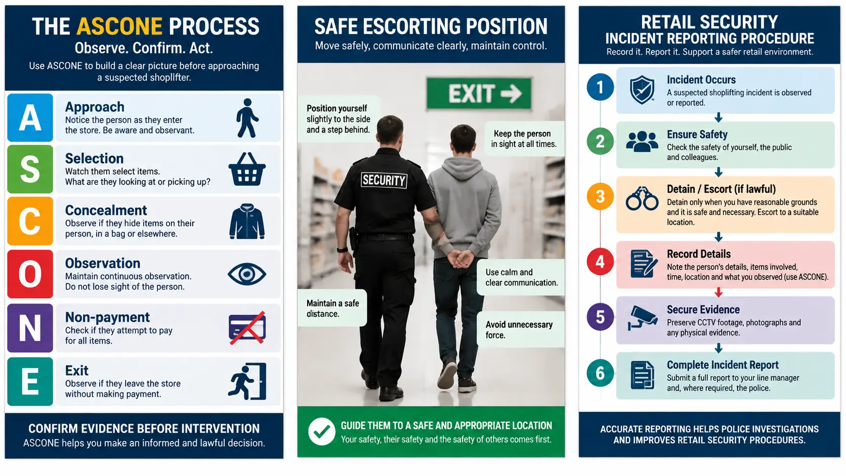 Retail Security Procedures Infographic